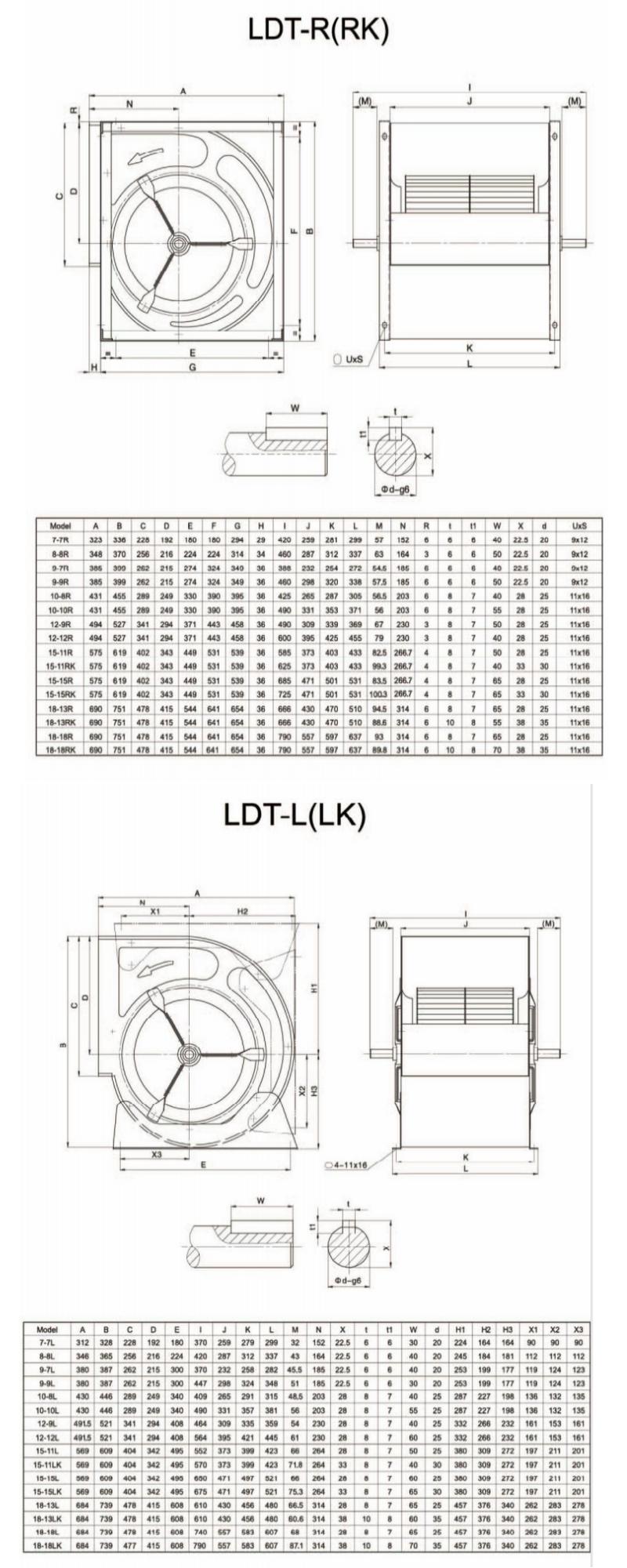 forward curved belt driven centrifugal fan